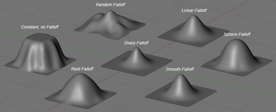 Falloff-Formen (bei zugeordnetem Subsurf Modifier