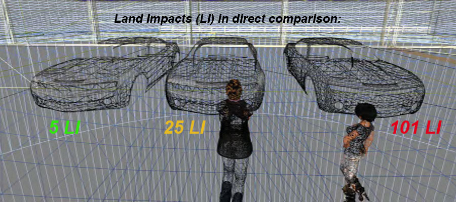Land Impacts (LI) in direct comparison